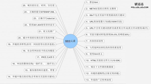 SEO 網站優化 內容價值 網站內容