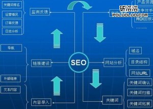 SEO 網站優化 百度考核期 搜索引擎排名