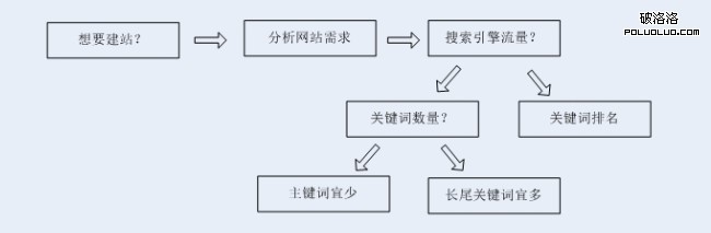 網站分析圖