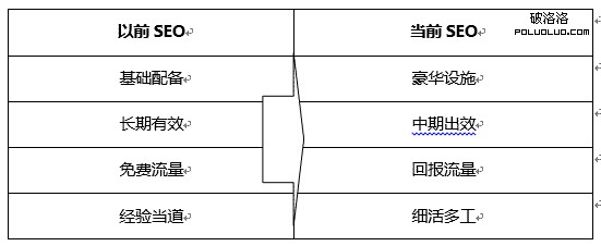 SEO 搜索引擎排名 用戶需求