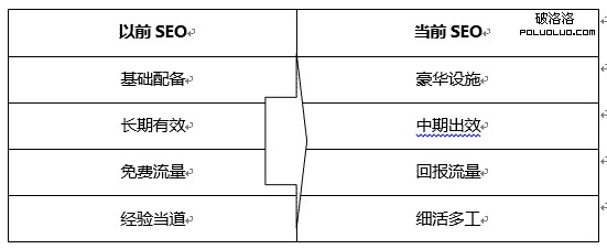 SEO 搜索引擎排名 用戶需求