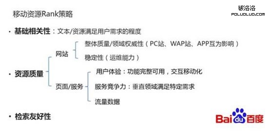 百度移動搜索Rank的策略