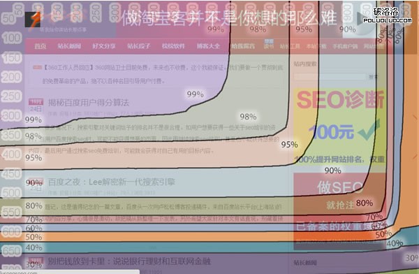 Google browsersize工具截圖