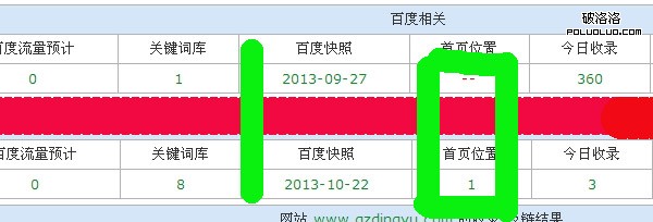 網站降權恢復