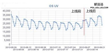 SEO相關性算法