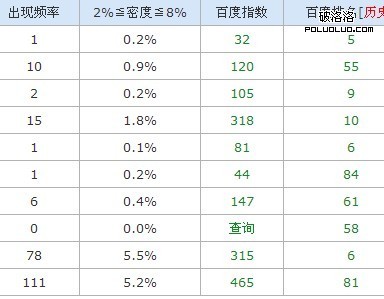 網站關鍵詞排名驟降