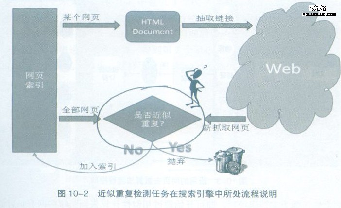 搜索引擎優化