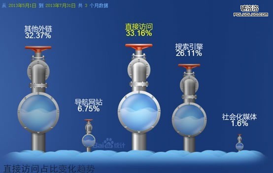 百度發布5-7月流量入口選擇