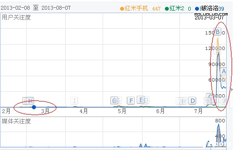 案例說明品牌在SEO優化中的影響