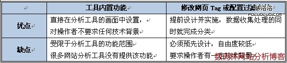 網頁分組方式利弊比較