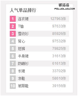 人氣單品排行榜