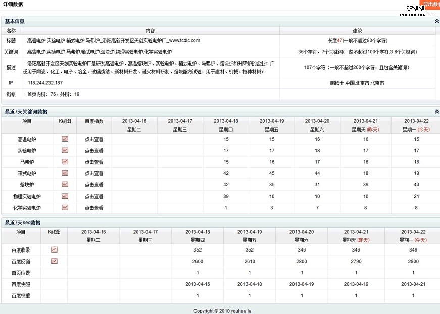 大規模網站群SEO優化方案淺析