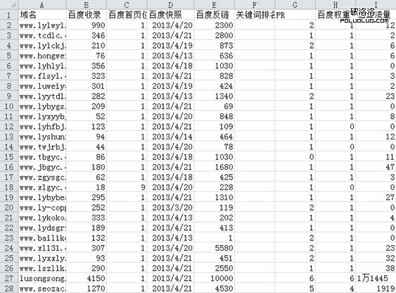 大規模網站群SEO優化方案淺析