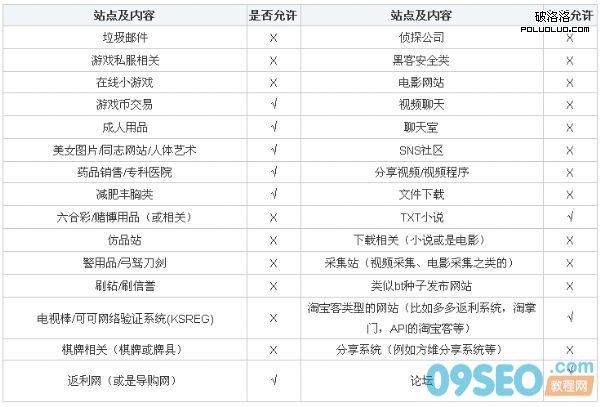 獨家秘方：網站降權怎麼恢復！