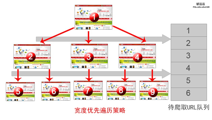 搜索引擎優化