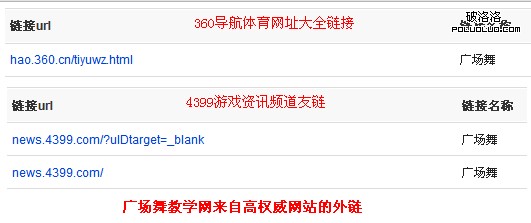 百度外鏈分析工具中顯示廣場舞教學網來自360和4399的外鏈