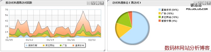 Google Analytics