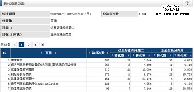 利用維析的轉化貢獻(點擊查看大圖)