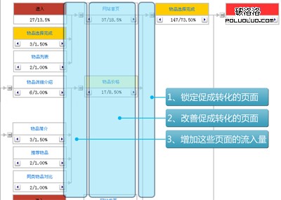 利用維析的逆向樹形圖