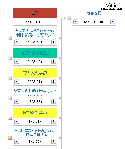 利用維析的樹形圖（逆向）(點擊查看大圖)