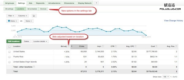 adwords-bid-adjustment-location-enhanced