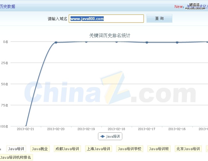 java培訓指南網關鍵詞排名因為百度綠蘿算法調整下滑