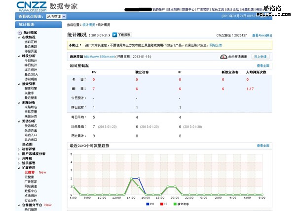 CNZZ統計工具