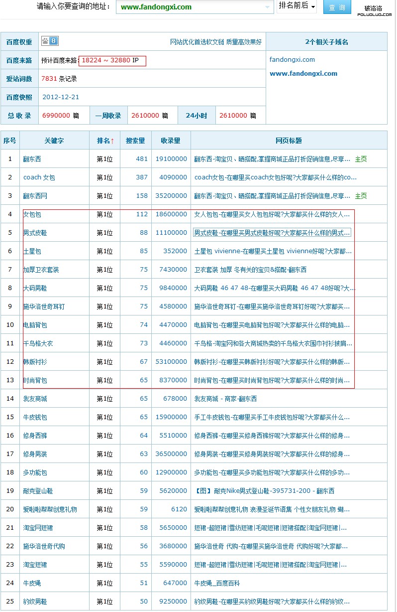 翻東西的SEO UV