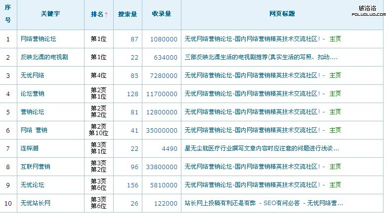 論壇情況