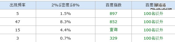 關鍵詞排名