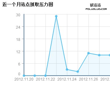 抓取量