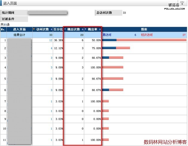 維析跳出頁面相關報告