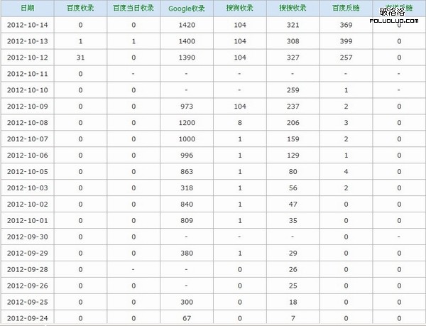 網站收錄