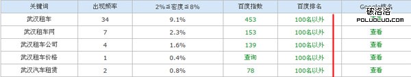 做了h1的網站排名