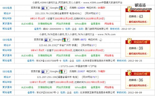 三大網站數據對比