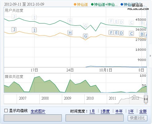 神仙道,神仙道+神仙道官網,神仙道拯救嫦娥