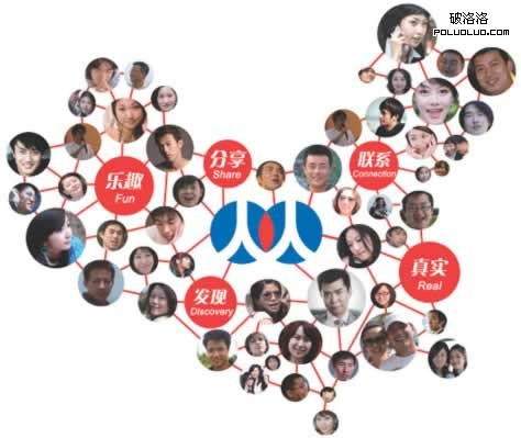 社交網絡平台強調用戶之間的聯系和交互