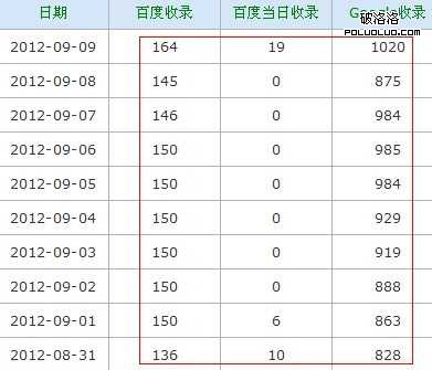 收錄表