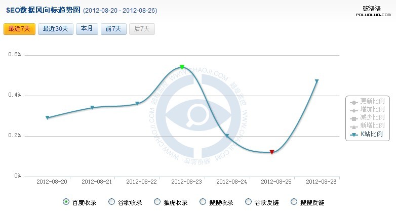 SEO風向標