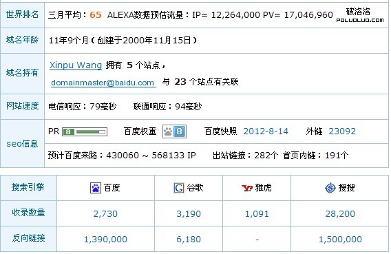 愛站網查詢hao123網站權重