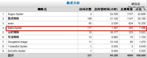 百度蜘蛛抓取概要分析