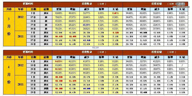 3-4月