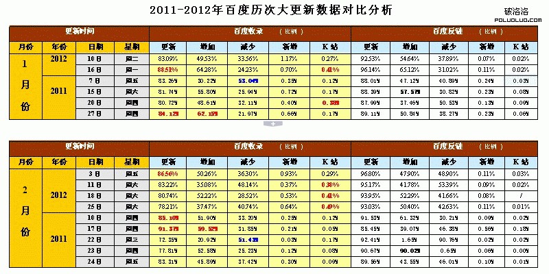 1-2月