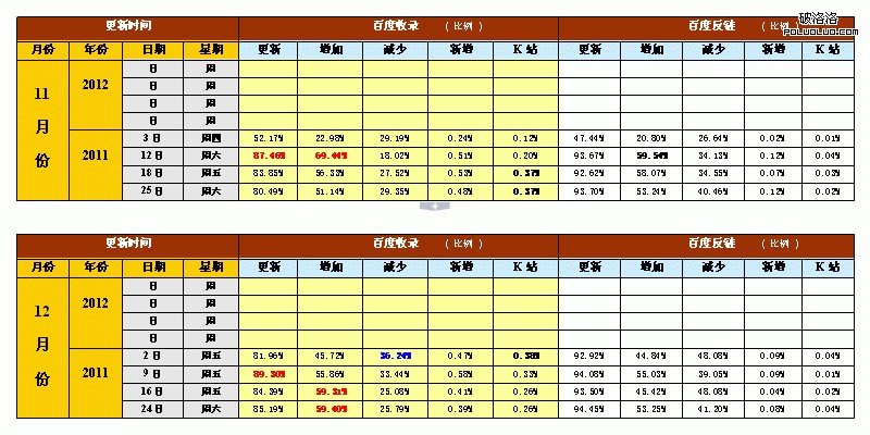 11-12月