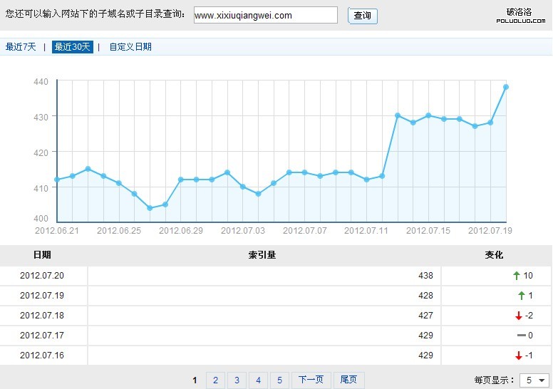 准確的收錄查詢工具