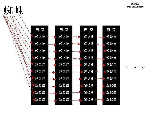 寬度優先