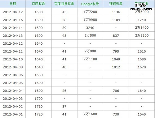 4月份的收錄截圖