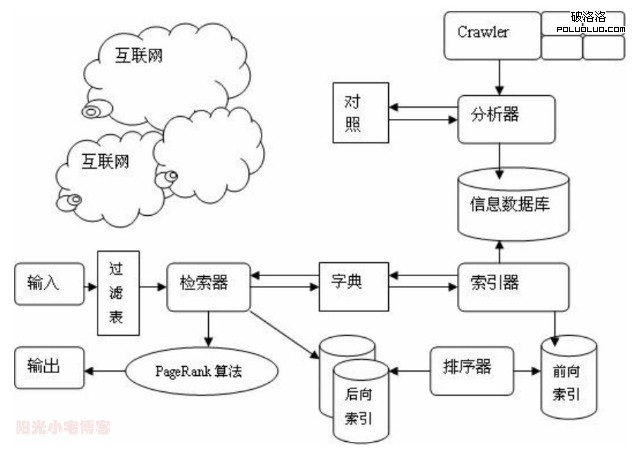 點擊查看原圖