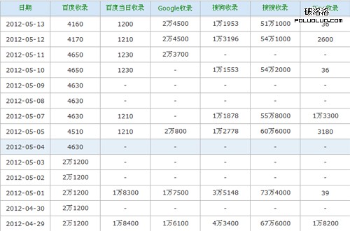 優酷網電影頻道收錄