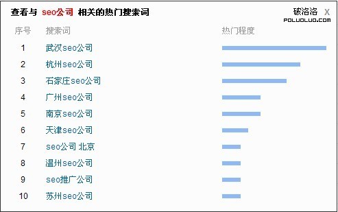 百度統計對相關搜索關鍵詞推薦